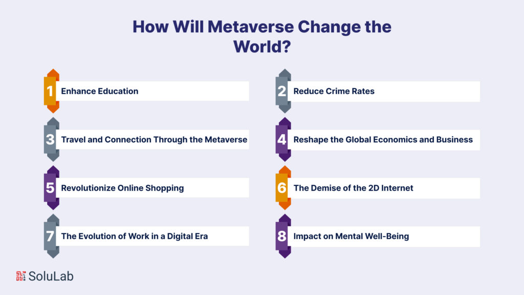 What Is The Metaverse? How Will It Change The Internet? A Simplified Guide For Non-Tech People - LearnWoo