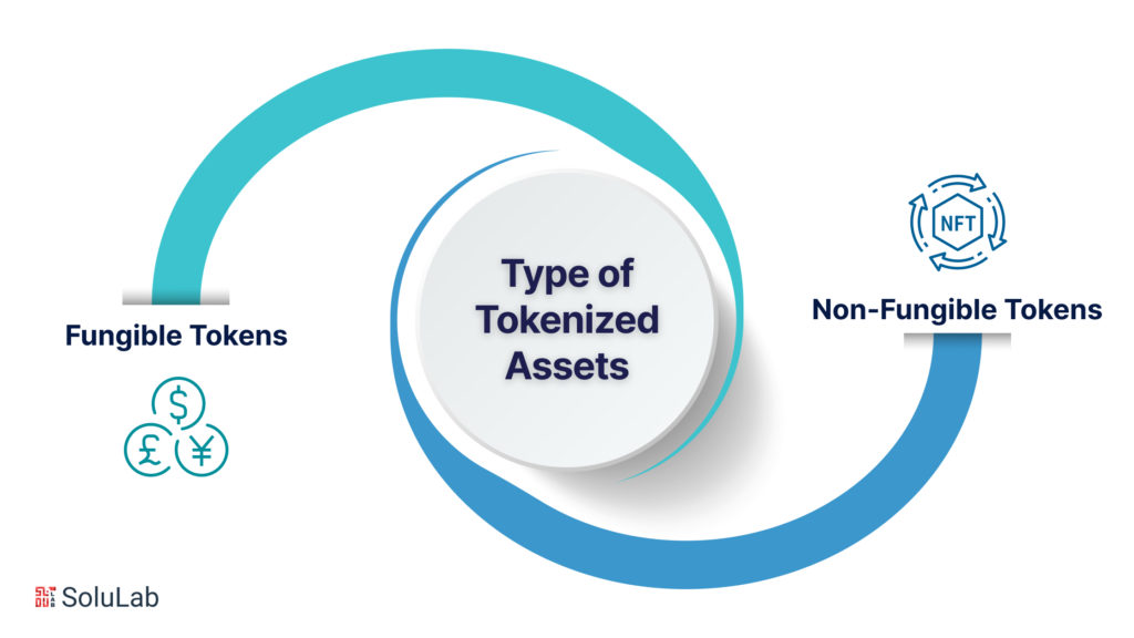 Type of Tokenized Assets 