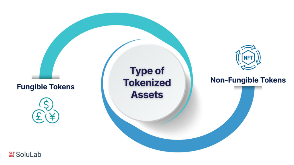 Type of Tokenized Assets 