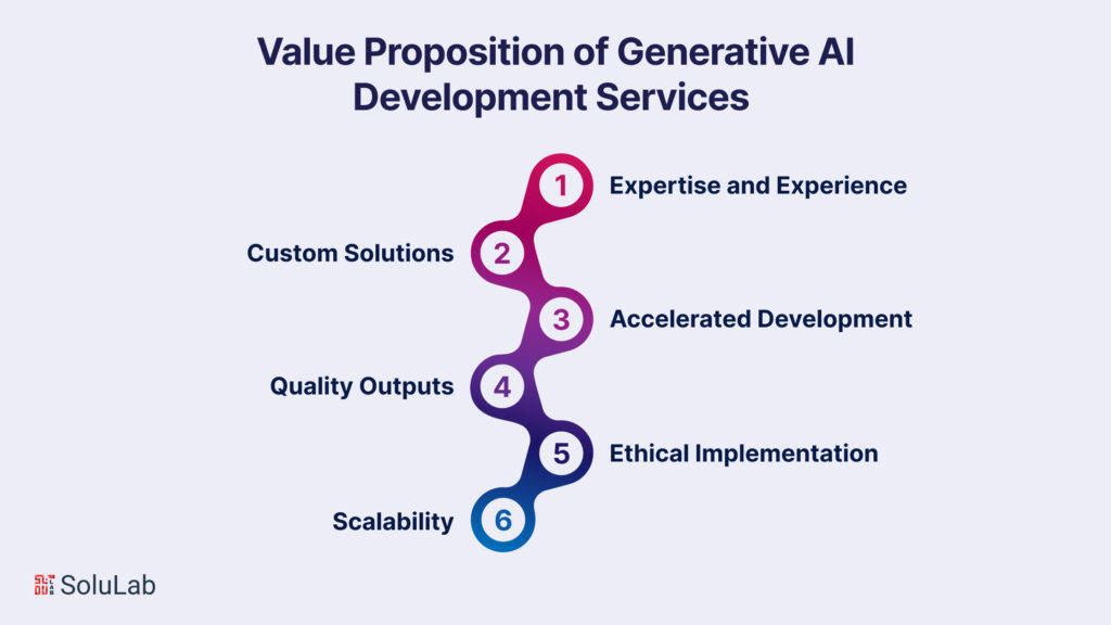 The Value Proposition of Generative AI Development Services