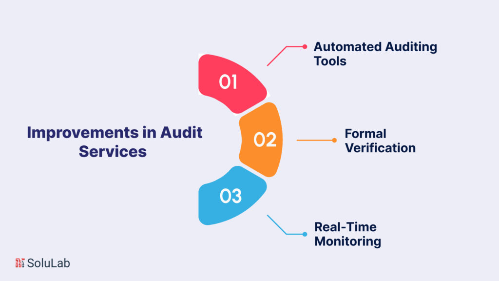 Ongoing Improvements in Audit Services