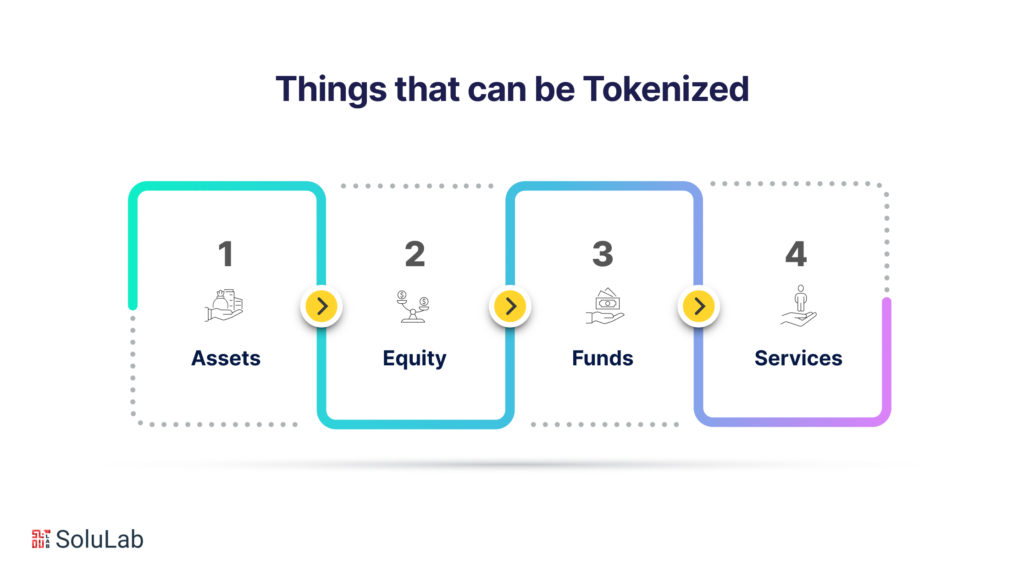 Things that can be Tokenized 