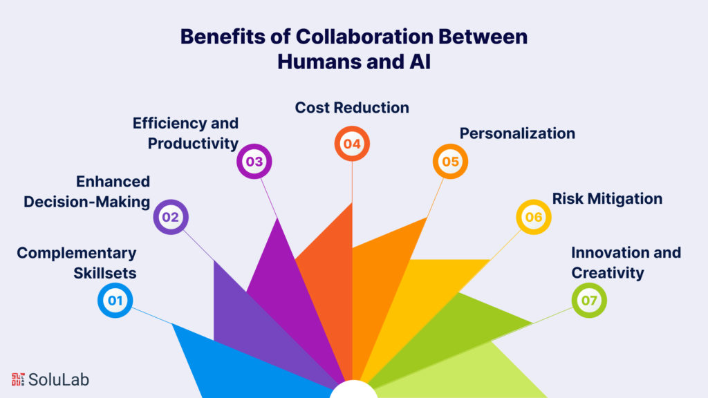 Benefits of Collaboration Between Humans and AI