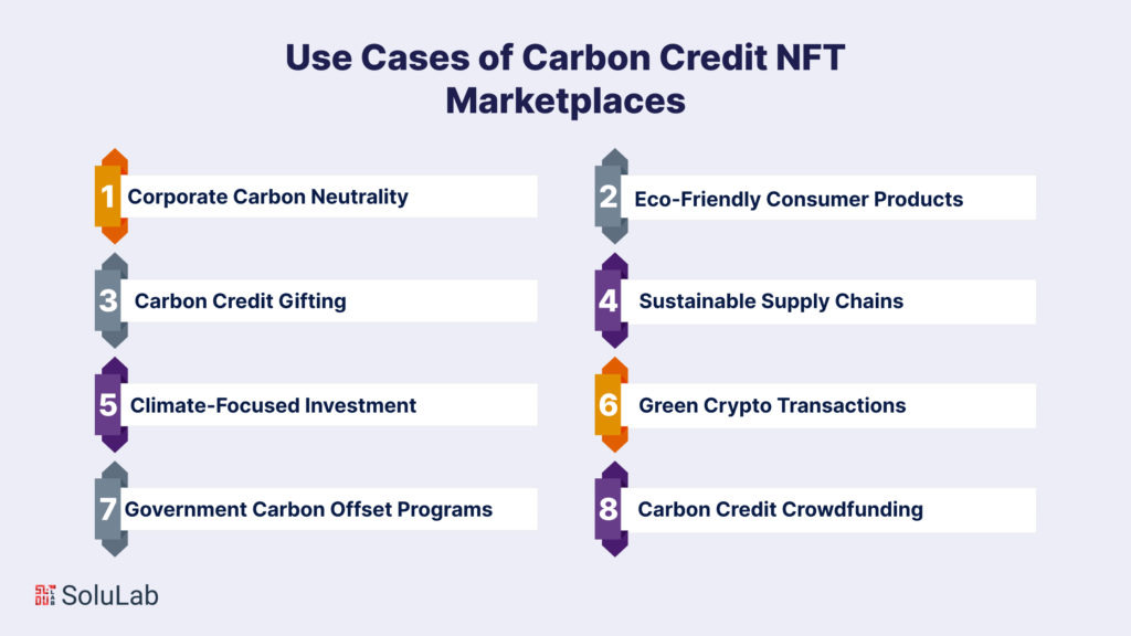 Use Cases of Carbon Credit NFT Marketplaces