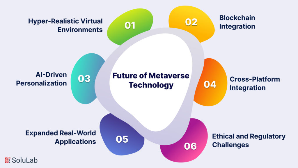The Future of Metaverse Technology