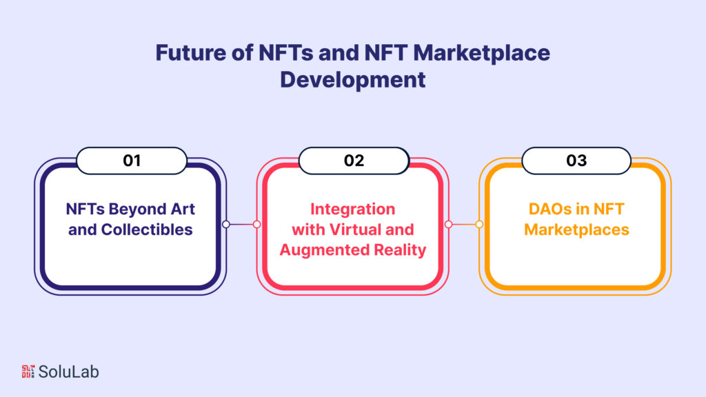 The Future of NFTs and NFT Marketplace Development