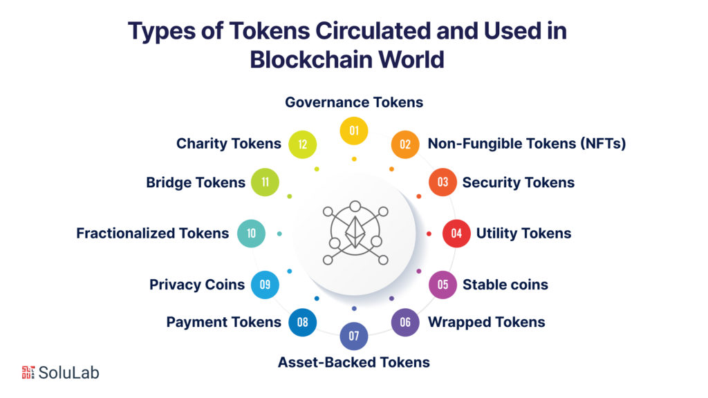 Types of Tokens Circulated and Used in Blockchain World