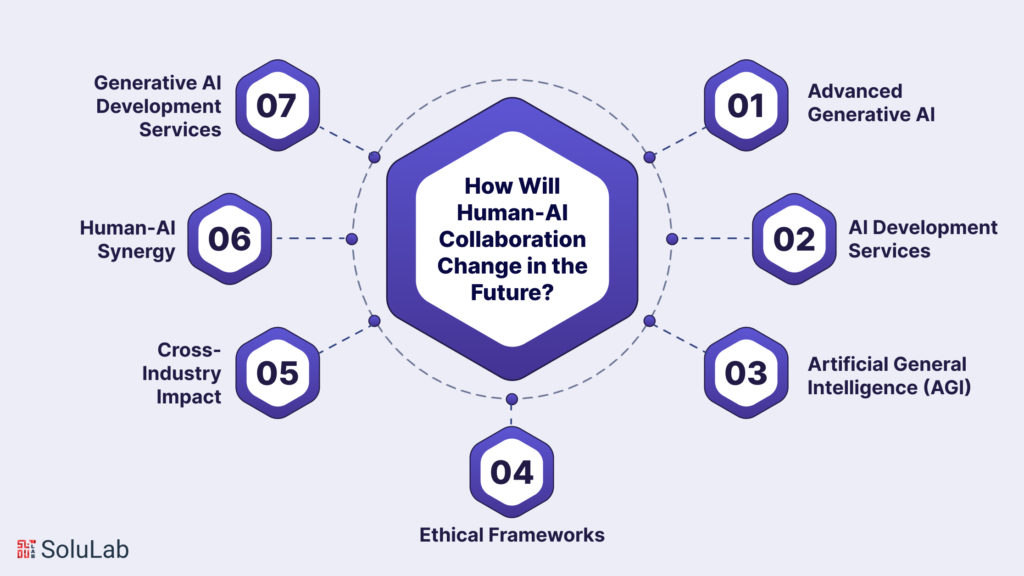 How Will Human-AI Collaboration Change in the Future?