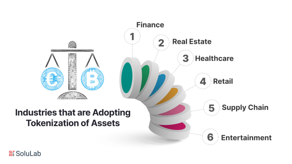 Industries that are Embracing the Concept of Tokenization of Assets