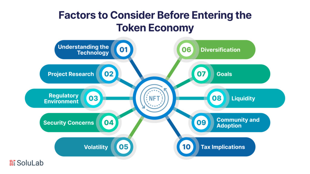 Factors to Consider Before Entering the Token Economy