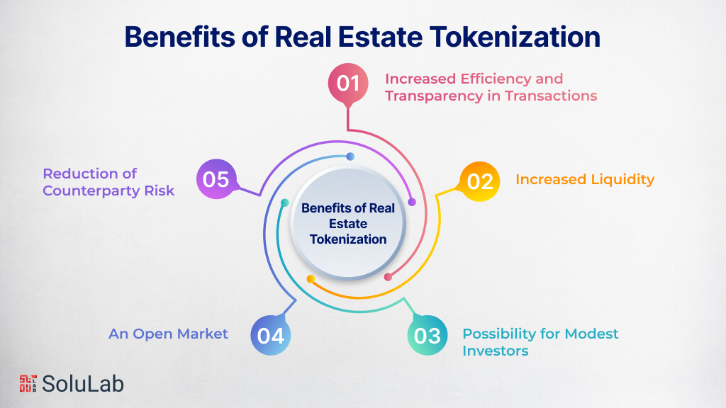 Benefits of Real Estate Tokenization
