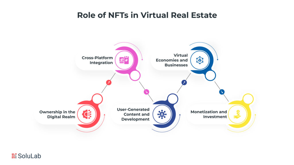 What's the Role of NFTs in Virtual Real Estate?