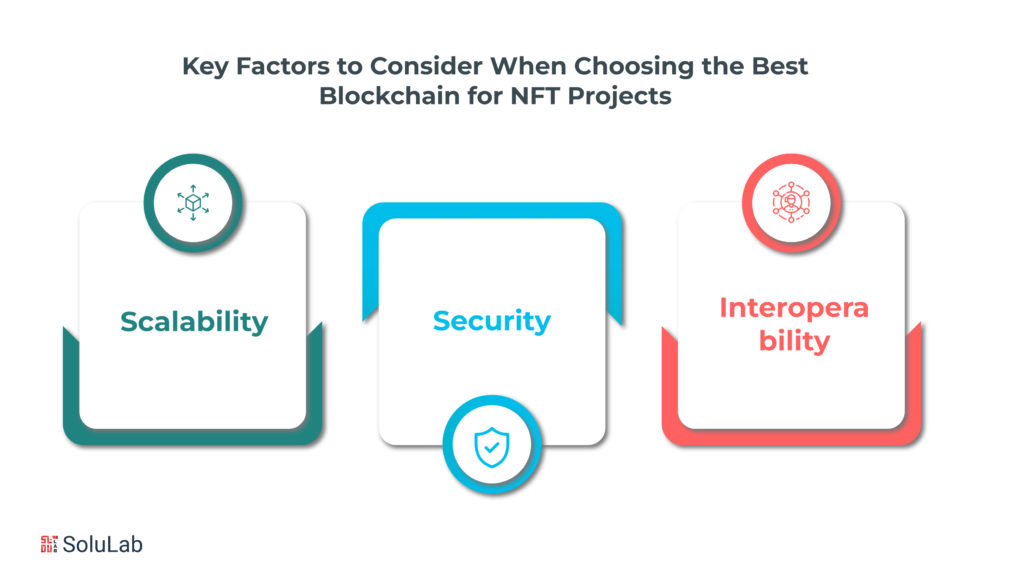 What Are the Key Factors to Consider When Choosing the Best Blockchain for NFT Projects?