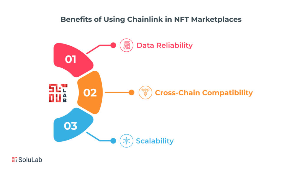 Benefits of Using Chainlink in NFT Marketplaces