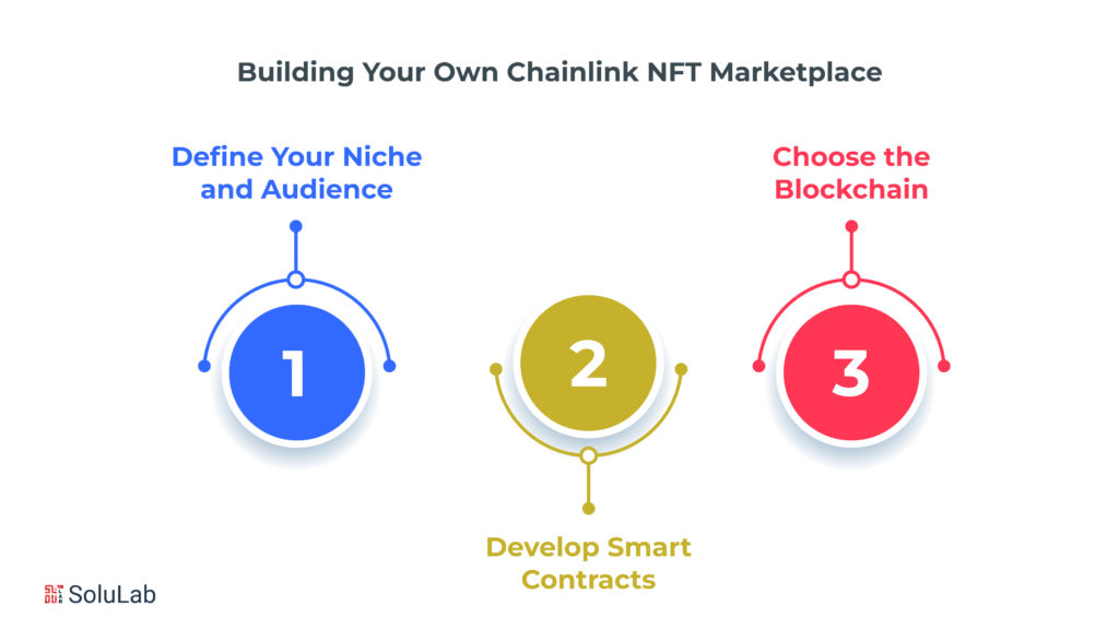 Building Your Own Chainlink NFT Marketplace