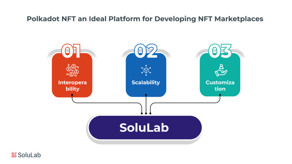 Why is Polkadot NFT an Ideal Platform for Developing NFT Marketplaces?