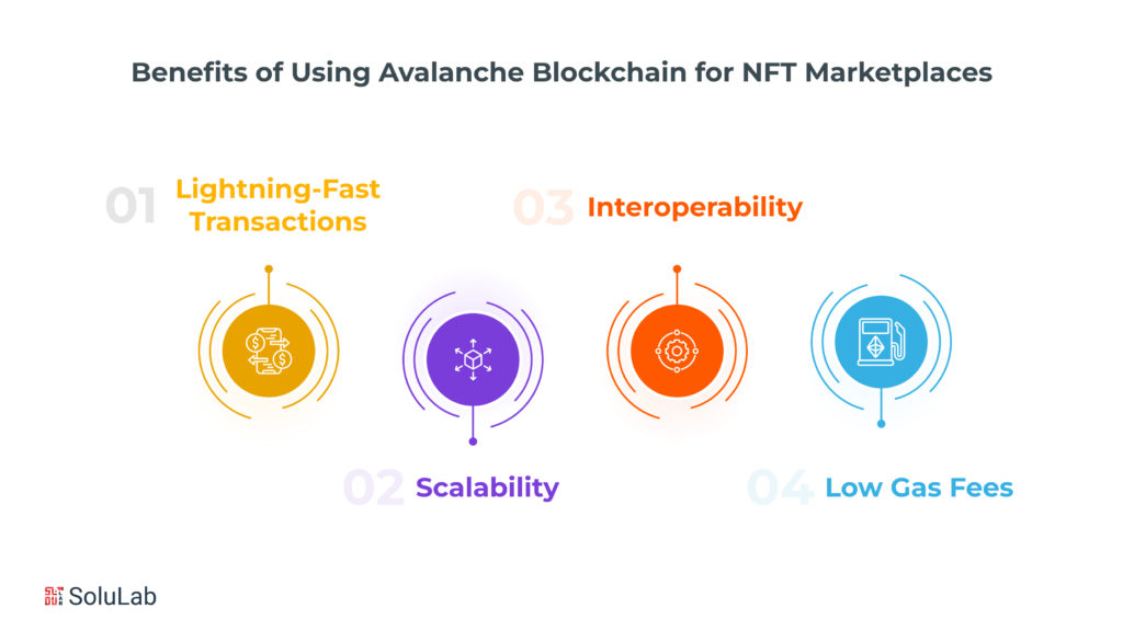 Benefits of Using Avalanche Blockchain for NFT Marketplaces