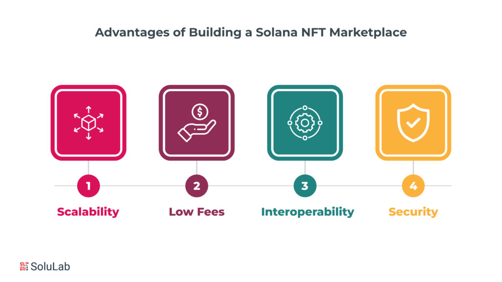 The Advantages of Building a Solana NFT Marketplace