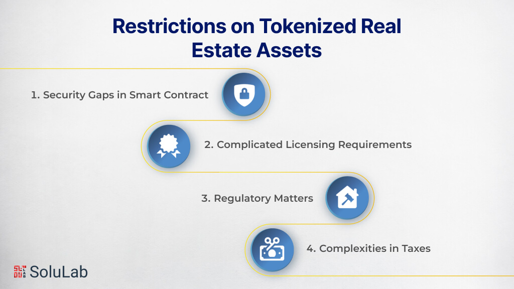 Restrictions on Tokenized Real Estate Assets 