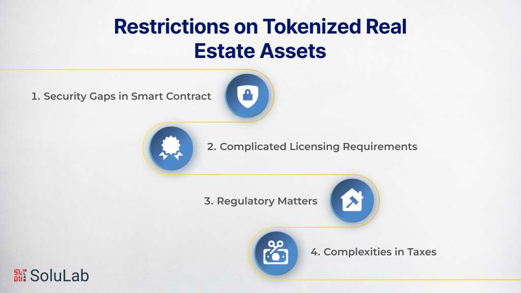 Restrictions on Tokenized Real Estate Assets 