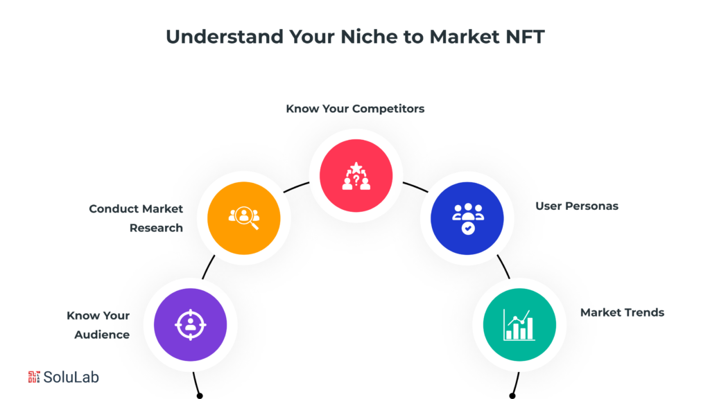 Understanding Your Niche-to-Market NFT Marketplace