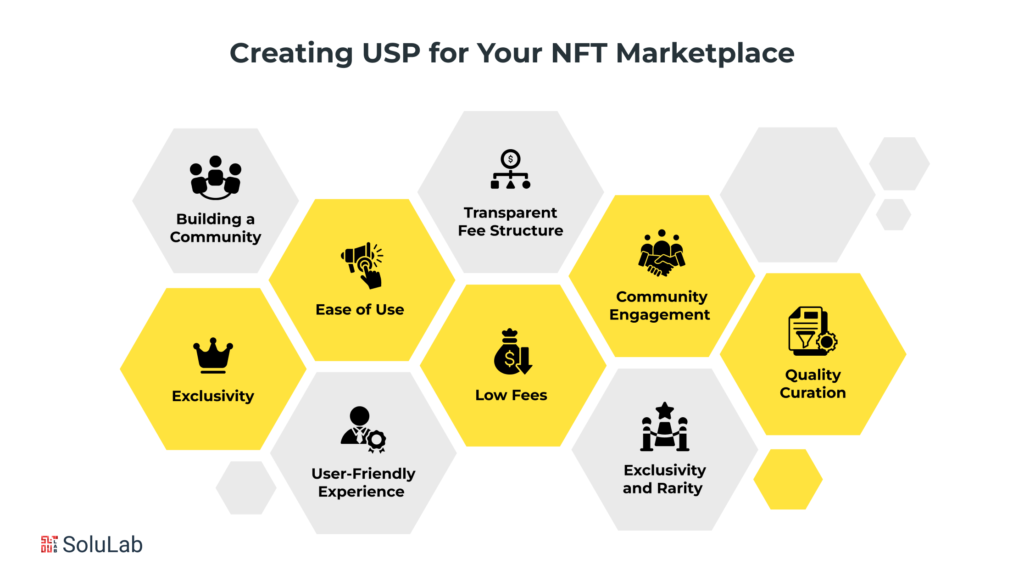 Creating a Unique Selling Proposition (USP) for Your NFT Marketplace