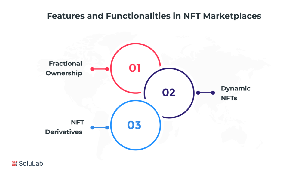 Unique Features and Functionalities in Innovative NFT Marketplaces