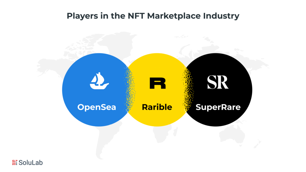 Key Players in the NFT Marketplace Industry