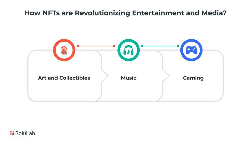 How Do NFTs Revolutionize Digital Art and Collectibles in Entertainment and Media?