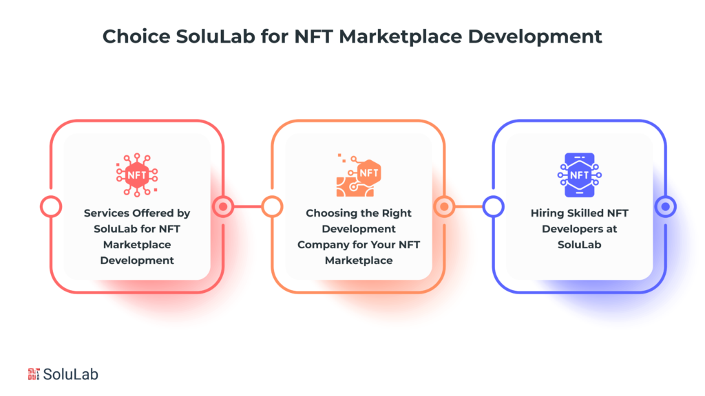 What Makes SoluLab a Standout Choice for NFT Marketplace Development?