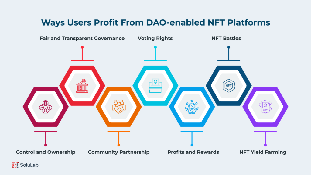 How Might Users Profit From DAO-enabled NFT Platforms?