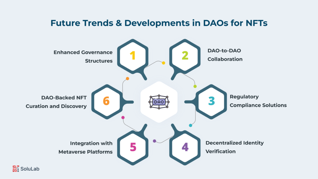 Future Trends and Developments in DAOs for NFTs