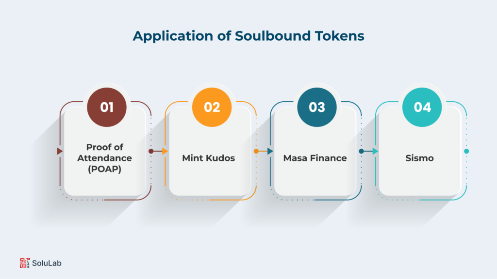Practical Application of Soulbound Tokens