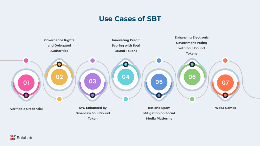 Asset-Backed Tokens: Embracing the Future with TokenMinds Guide