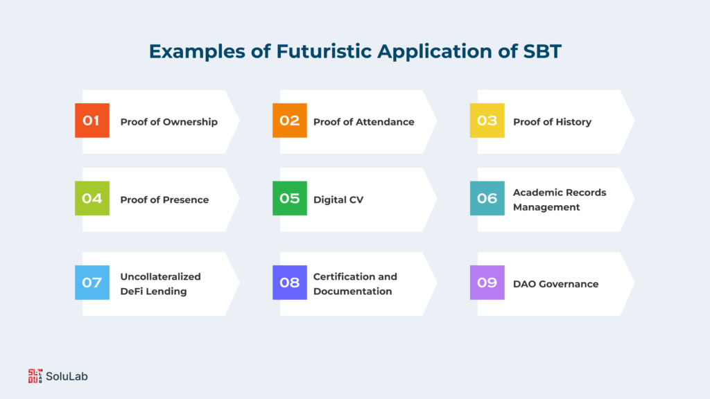 Asset-Backed Tokens: Embracing the Future with TokenMinds Guide