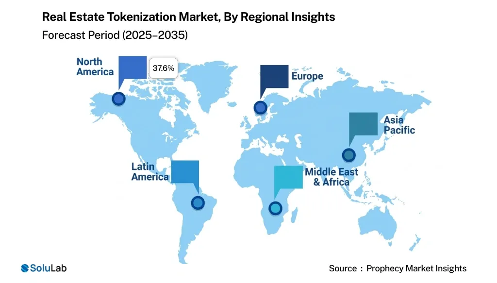 real estate tokenization market