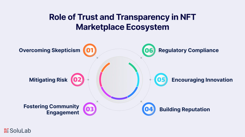 The Pivotal Role of Trust and Transparency