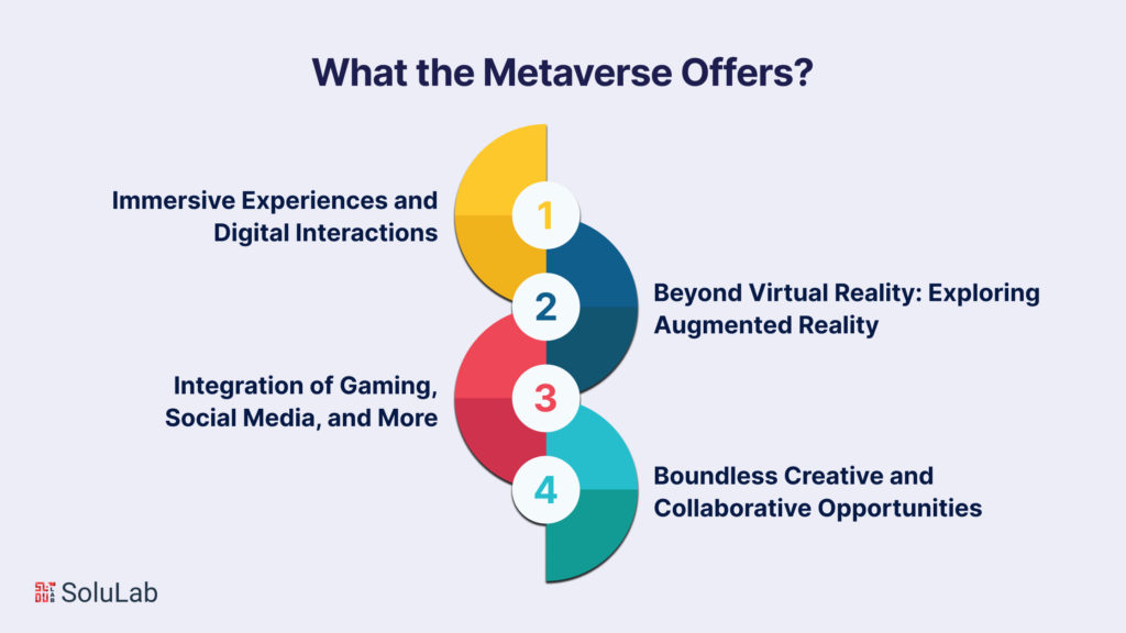What the Metaverse Offers?