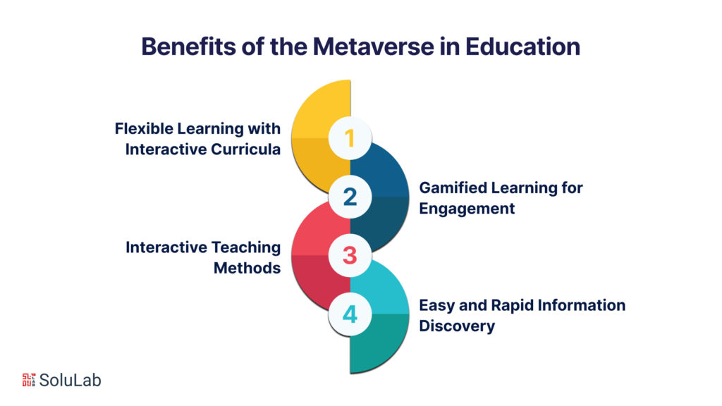 Benefits of the Metaverse in Education