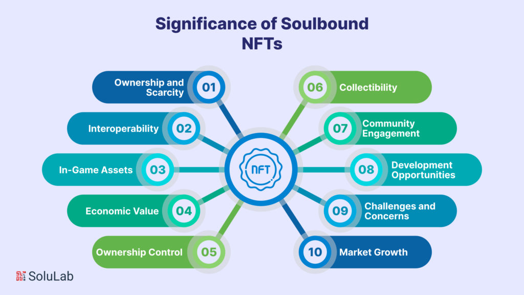 The Significance of Soulbound NFTs