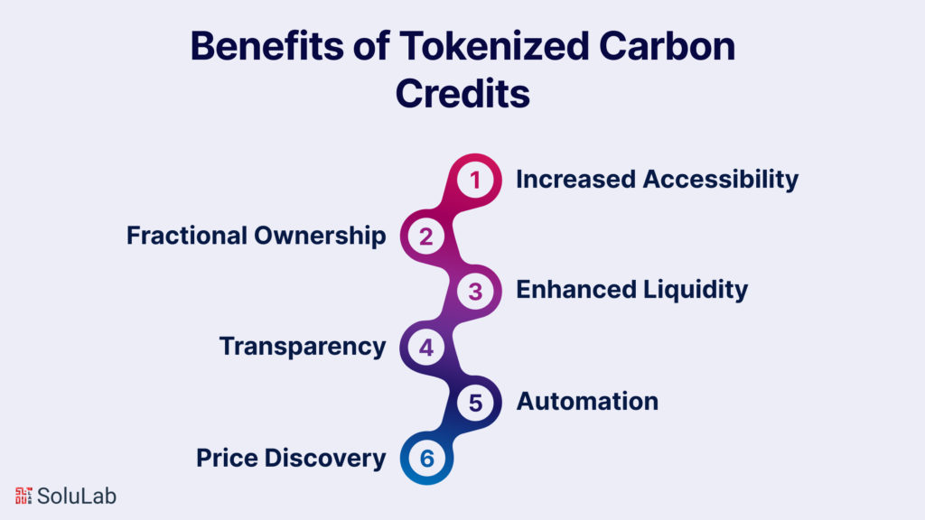 Benefits of Tokenized Carbon Credits