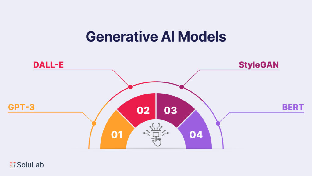 Generative AI Models: A Closer Look