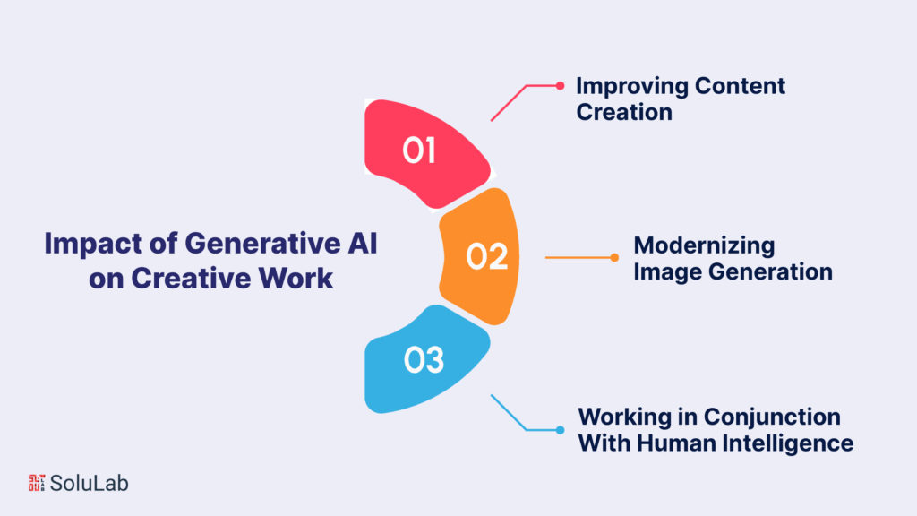 The Impact of Generative AI on Creative Work