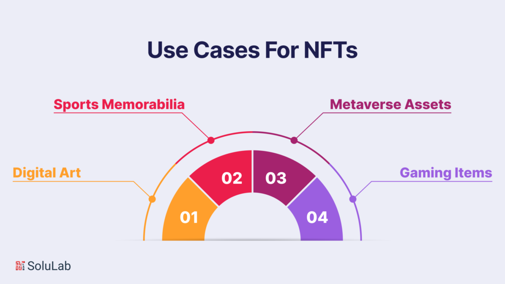 Popular Use Cases For NFTs 