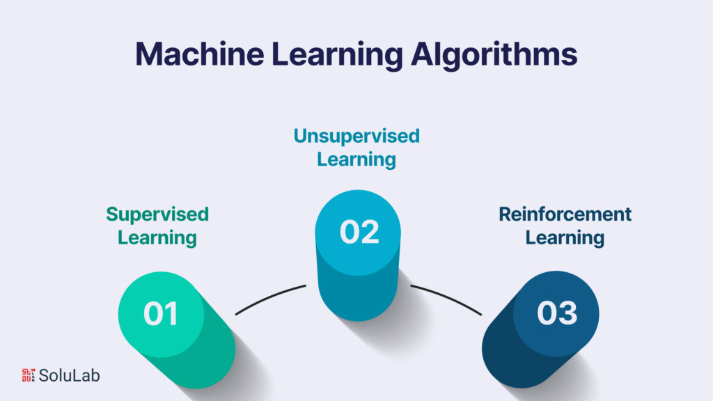 Understanding Machine Learning