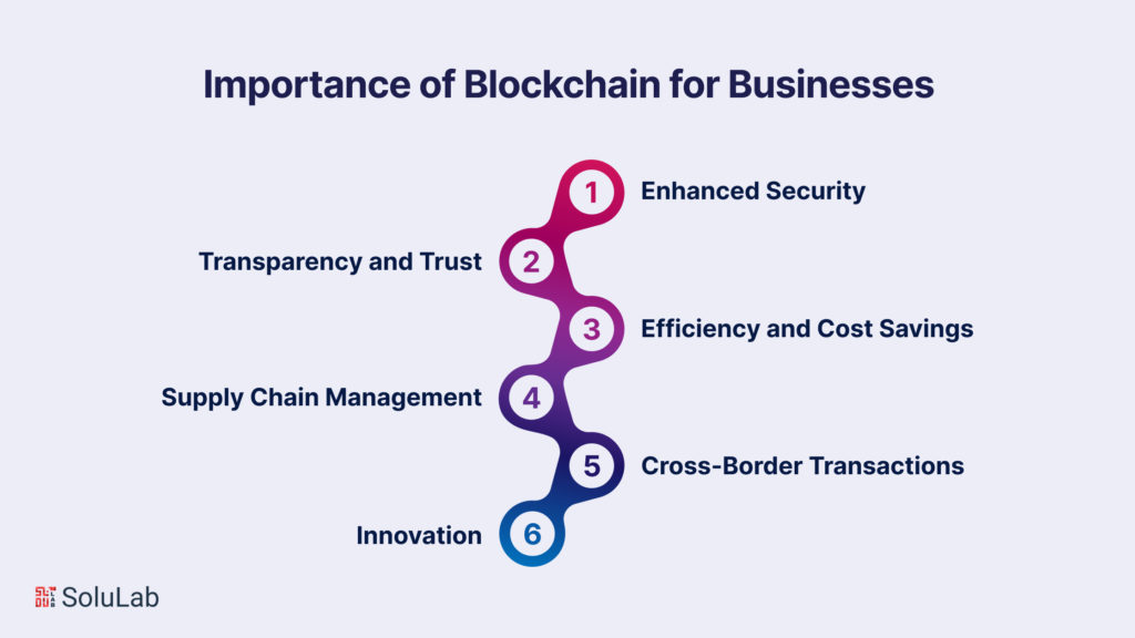 Importance of Blockchain for Businesses