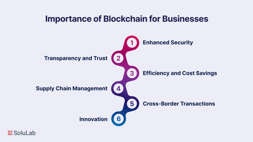 Importance of Blockchain for Businesses