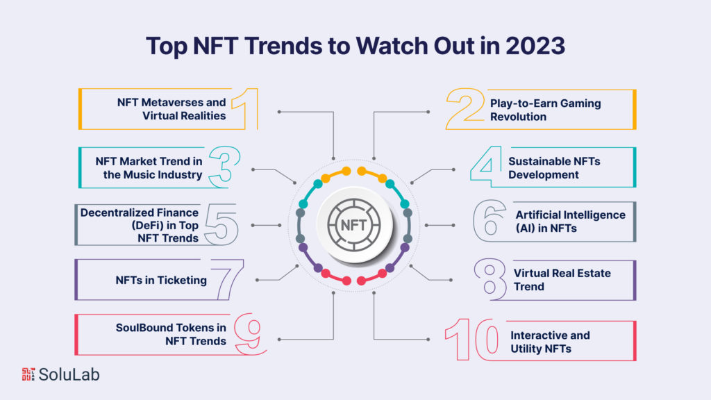 Top NFT Trends in 2023