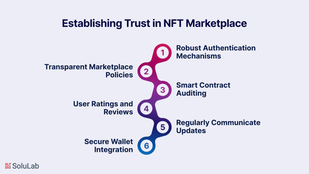 Establishing Trust in Your NFT Marketplace