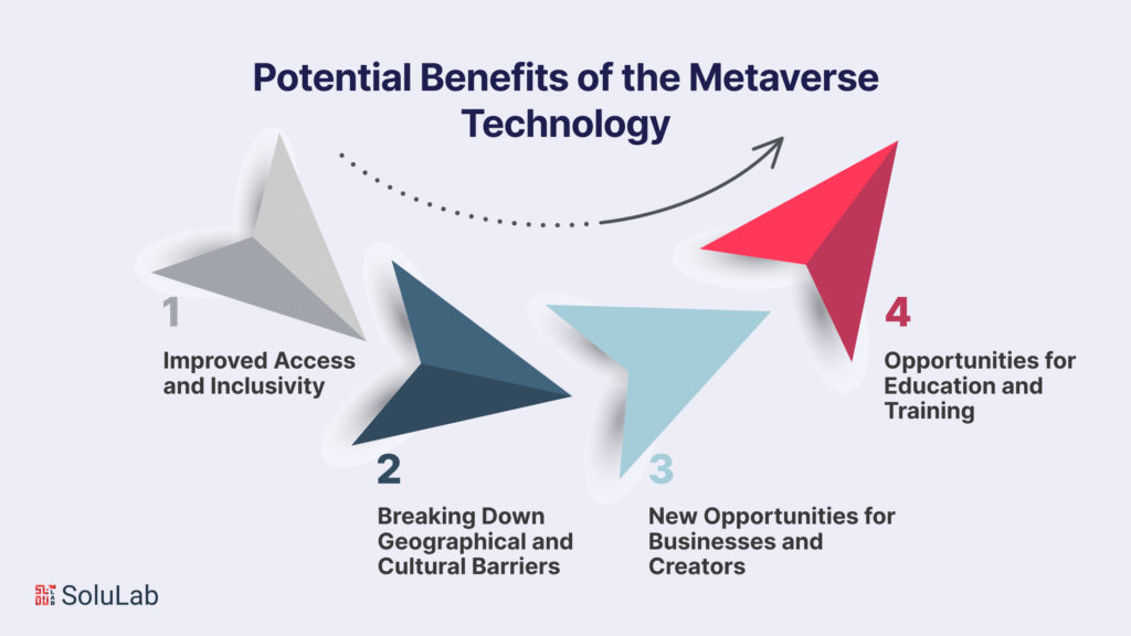 Potential Benefits of the Metaverse Technology